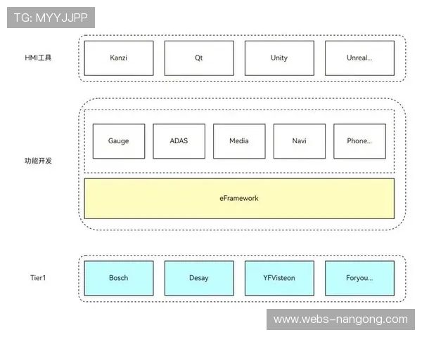 创新周期内软硬件解耦设计成为主流方向
